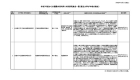 令和7年度からの国際共同利用・共同研究拠点一覧（国立大学が中核の拠点）