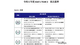 令和6年度ESAT-J YEAR 3 採点基準（一部抜粋）