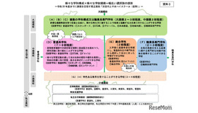 令和20年度までに実現を目指す県立高校「次世代とやまハイスクール（仮称）」