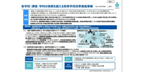 各学校・課程・学科の垣根を超える高等学校改革推進事業