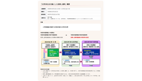 令和8年度採用 茨城県公立学校教員選考試験「大学3年生を対象とした前倒し選考」概要