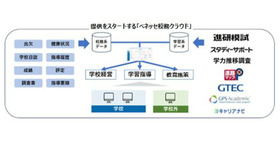 ベネッセ校務クラウド