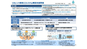 リカレント教育エコシステム構築支援事業