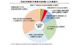 令和6年度補正予算案の全体像