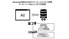 Benesse専用のAIをサイバーエージェントにて開発　データベース化してノウハウを蓄積