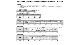 2024年度実施（2025年度採用）神奈川県公立学校教員採用候補者選考試験「秋期試験」2次試験の合格者を発表