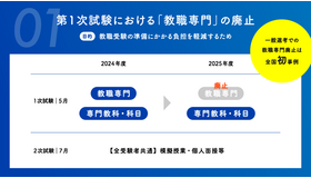 第1次選考における「教職専門」の廃止