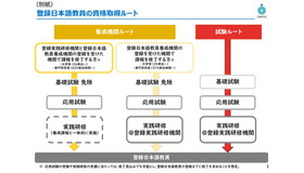 登録日本語教員の資格取得ルート