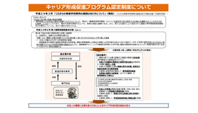 キャリア形成促進プログラム認定制度について