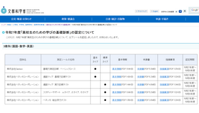 令和7年度「高校生のための学びの基礎診断」の認定について、3教科認定結果