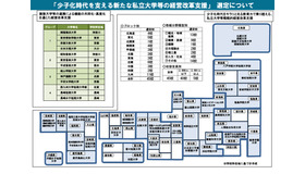 「少子化時代を支える新たな私立大学等の経営改革支援」 選定結果