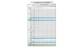 令和7年度（令和6年度実施）高知県公立学校教員採用候補者選考審査第3回名簿登載者数・第2回任期付教員名簿登載者数