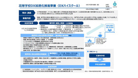 高等学校DX加速化推進事業（DXハイスクール）