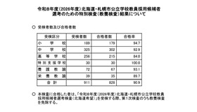 2026年度北海道公立学校教員採用候補者選考のための特別検査（教養検査）結果