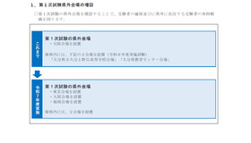 令和8年度大分県公立学校教員採用選考試験（令和7年度実施）の変更点