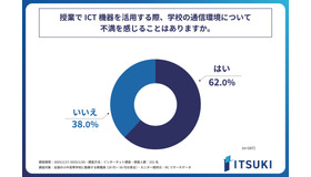 授業でICT機器を活用する際、学校の通信環境について不満を感じることはあるか