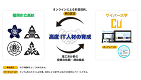 サイバー大学と福岡市立高校4校の高大連携