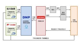 予備機運用サービスの全体像