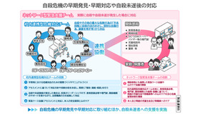 校内連携型危機対応チーム・ネットワークについて