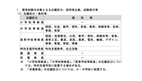 選考試験の対象となる志願区分