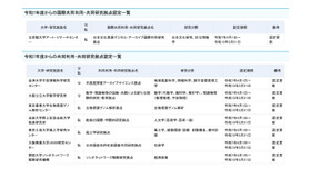 令和7年度からの共同利用・共同研究拠点および国際共同利用・共同研究拠点の認定について（公立大学、私立大学）