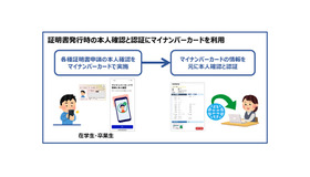 証明書発行時の本人確認と認証にマイナンバーカードを利用