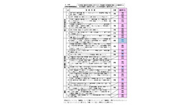 達成状況の分析（市町村教育委員会）