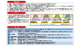 教員としての資質の向上に関する指標の特徴