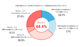 GIGAスクール端末の処分方法について知っているか