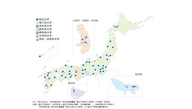 国立大学の系統別分布図