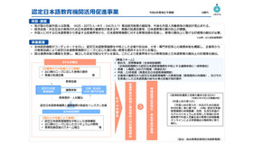 認定日本語教育機関活用促進事業
