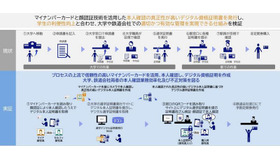 実証実験の内容