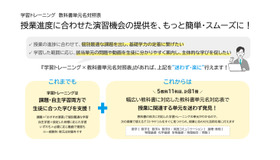 教科書単元名対照表の概要