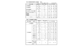 令和8年度熊本県公立学校教員採用選考考査志願状況について