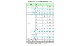 2026年度熊本市立学校教員採用選考試験の志願状況