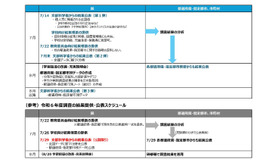 令和7年度全国学力・学習状況調査 結果提供・公表スケジュール（案）