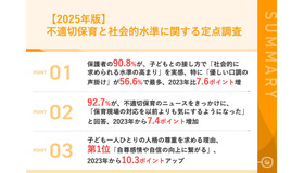 2025年版不適切保育と社会的水準に関する定点調査