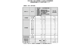 令和8年度（令和7年度実施）北九州市公立学校教員採用 候補者選考試験における採用予定数について