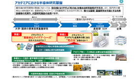 アカデミアにおける半導体研究基盤