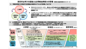 論点整理「質の高い探究的な学びの実現（情報活用能力との一体的な充実）」