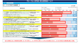 グローバル人材育成に係る成果検証