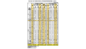 令和8年度（令和7年度実施）高知県公立学校教員採用候補者選考審査　応募状況