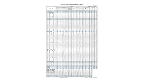 令和8年度 大分県公立学校教員採用選考試験　出願状況