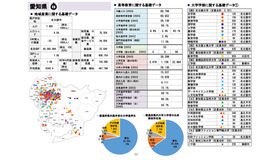 愛知県