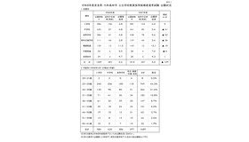 令和8年度奈良県・大和高田市公立学校教員採用候補者選考試験 出願状況（校種別・年齢別）