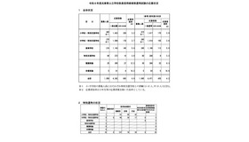 令和8年度兵庫県公立学校教員採用候補者選考試験の応募状況