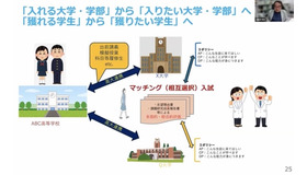 「大学入試での多面的評価の実践」アーカイブ動画（一部）