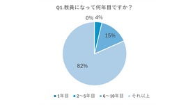 教員になって何年目ですか？