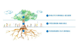 2025年度「未来の教室」実証事業の論点