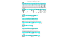 令和7年度実施　岡山市公立学校教員採用候補者選考試験の出願状況について